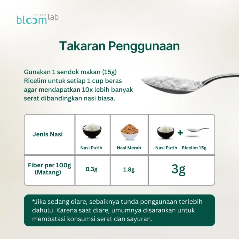 Ricelim measuring guide, dosage per cup of rice for optimal fiber